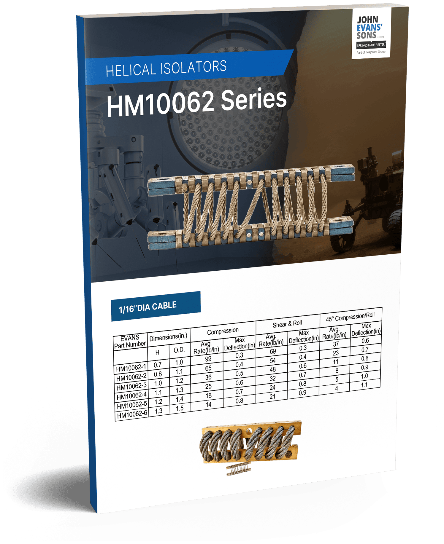 HM10062 series