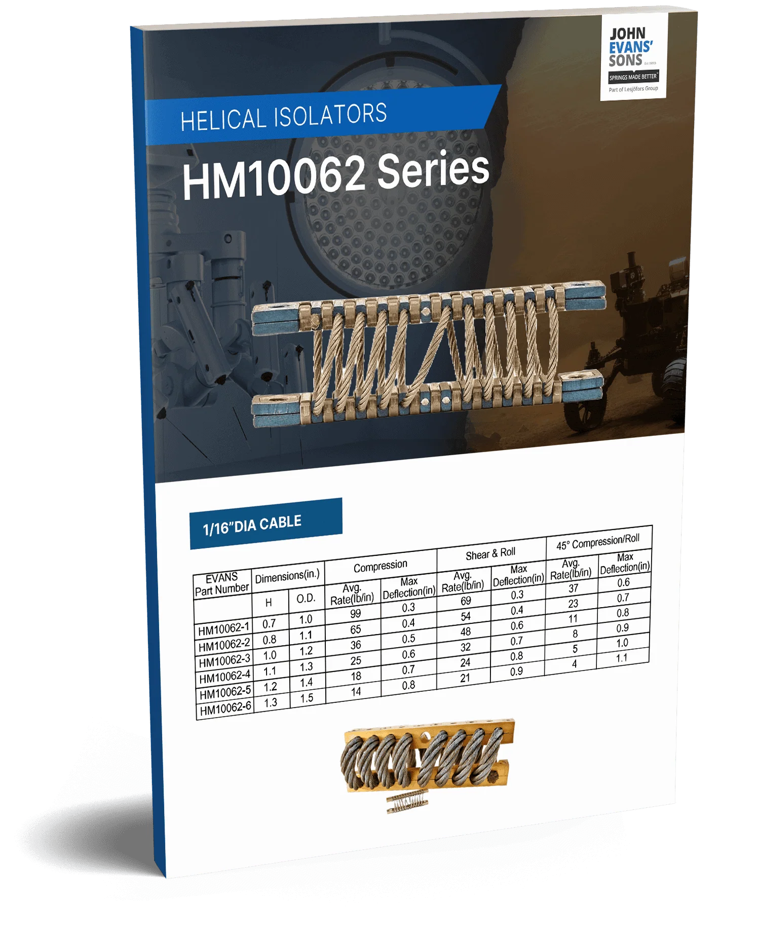 HM10062 series