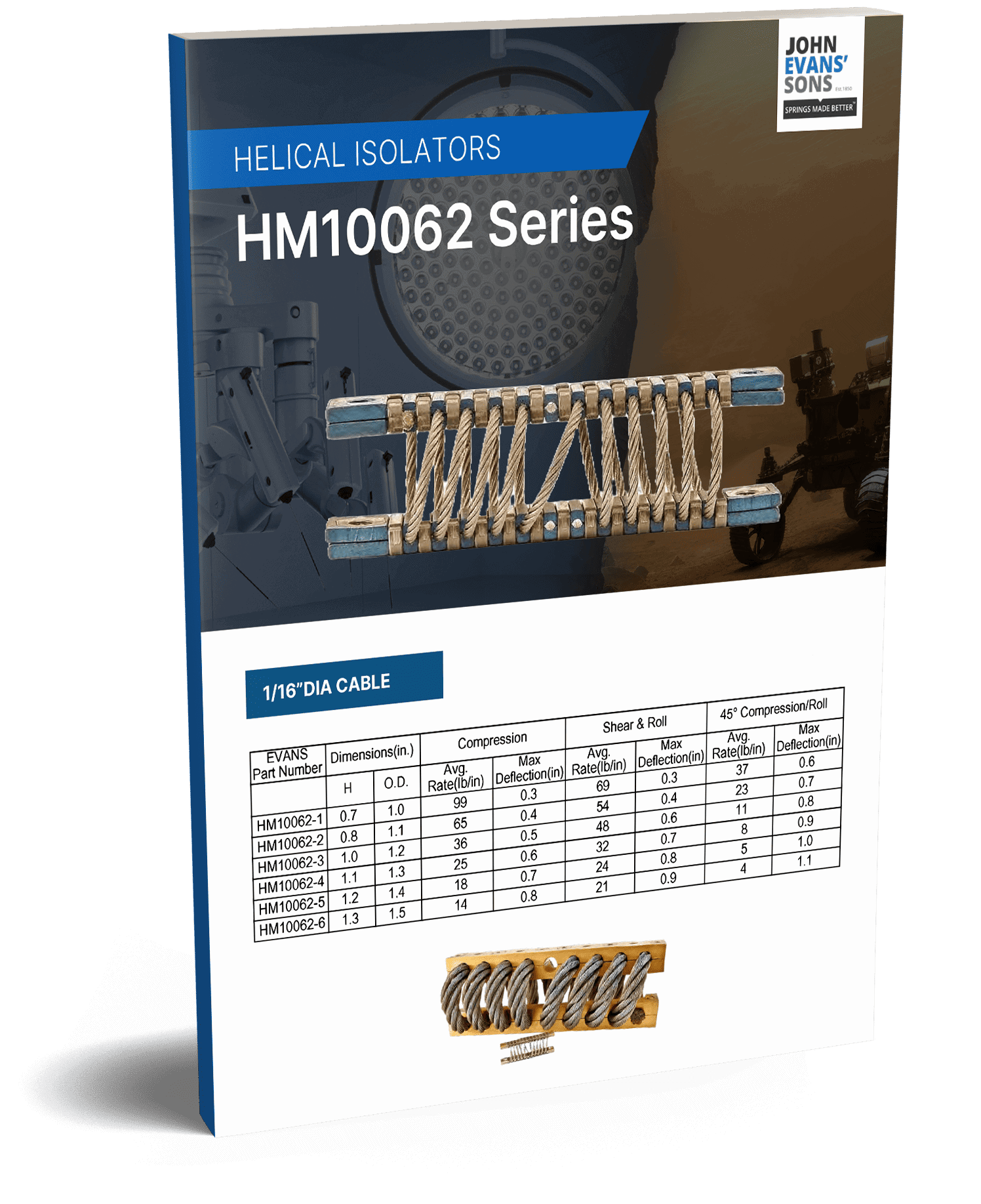 Helical Isolators: HM10062 Series