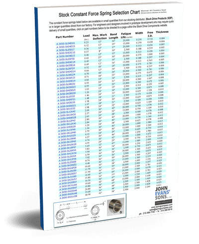 Aerospace-Constant-Force-Spring-Selection-stock-Chart-Sales-Sheet