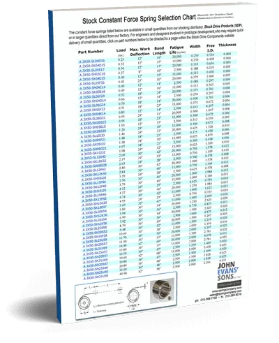 Aerospace-Constant-Force-Spring-Selection-stock-Chart-Sales-Sheet