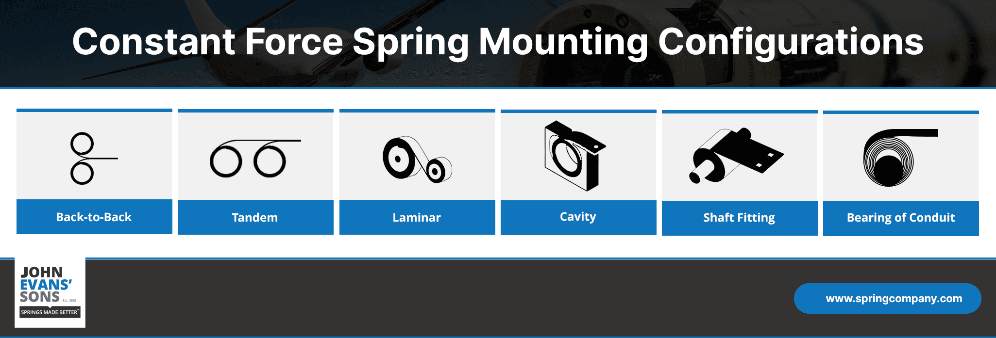 Constant Force Spring Mounting Configurations