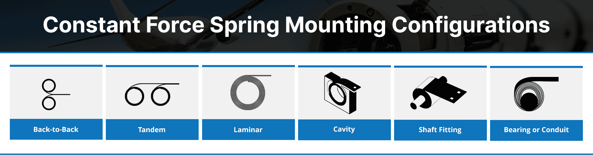 Constant Force Spring Mounting Configurations