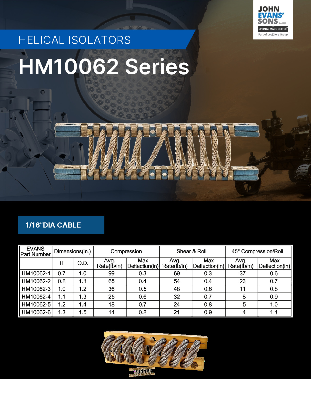 HM10062