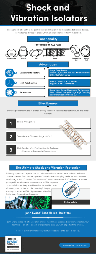 Infographic on vibration isolator benefits and applications.