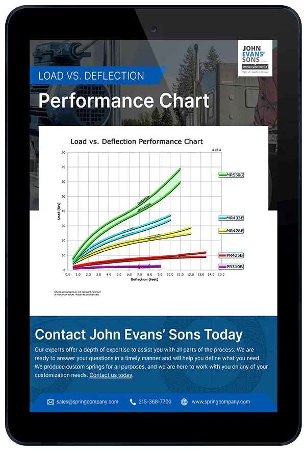 Load vs. Deflection Performance Chart