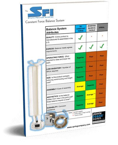 The-SFI-Static-Friction-Inverted-Balance-System-Features-Comparison