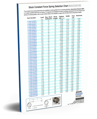 STOCK Constant Force Spring Selection Chart