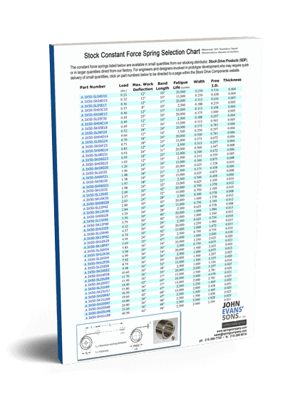 STOCK Constant Force Spring Selection Chart
